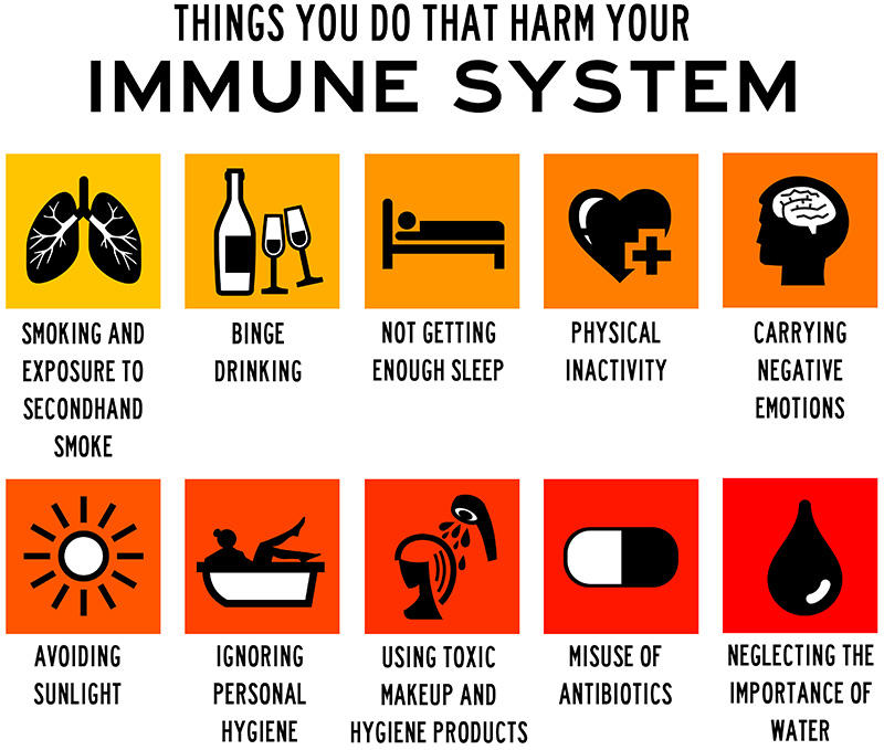 BLOGPOST_HarmImmuneSystem09202021.jpg