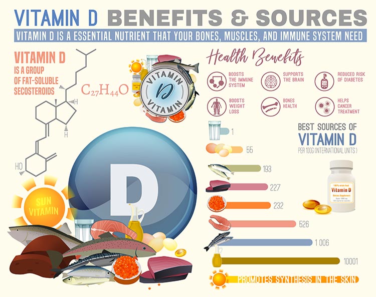 BLOGPOST_VitaminD01092023.jpg