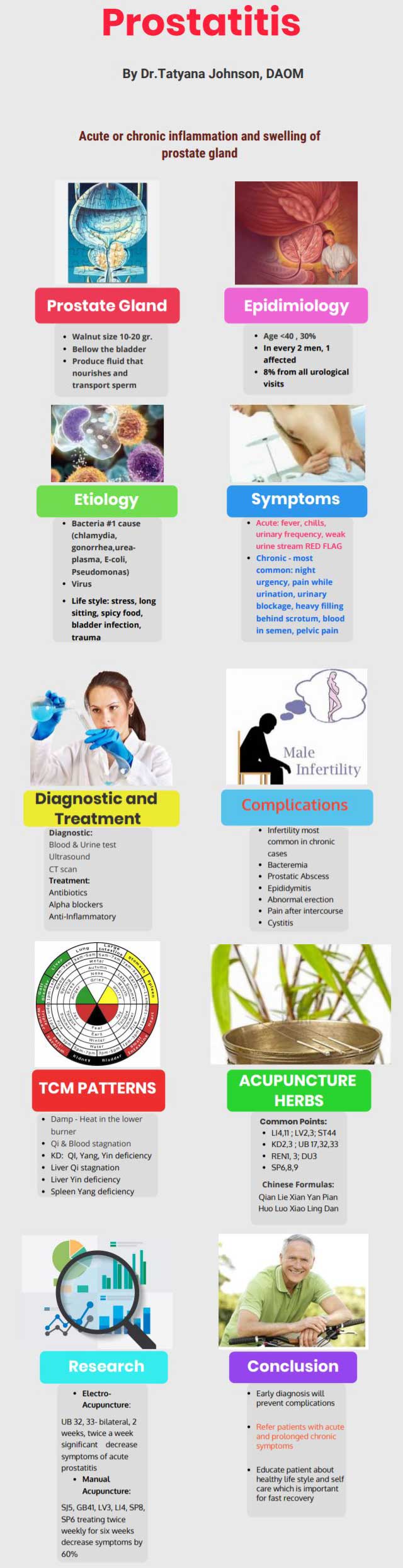 FamilyAcupunctureInfoGraphic07312019_s.jpg